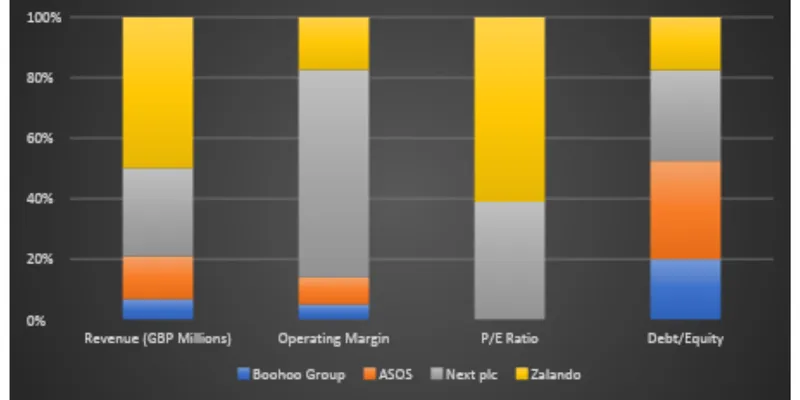 Peer / Competitor Comparison